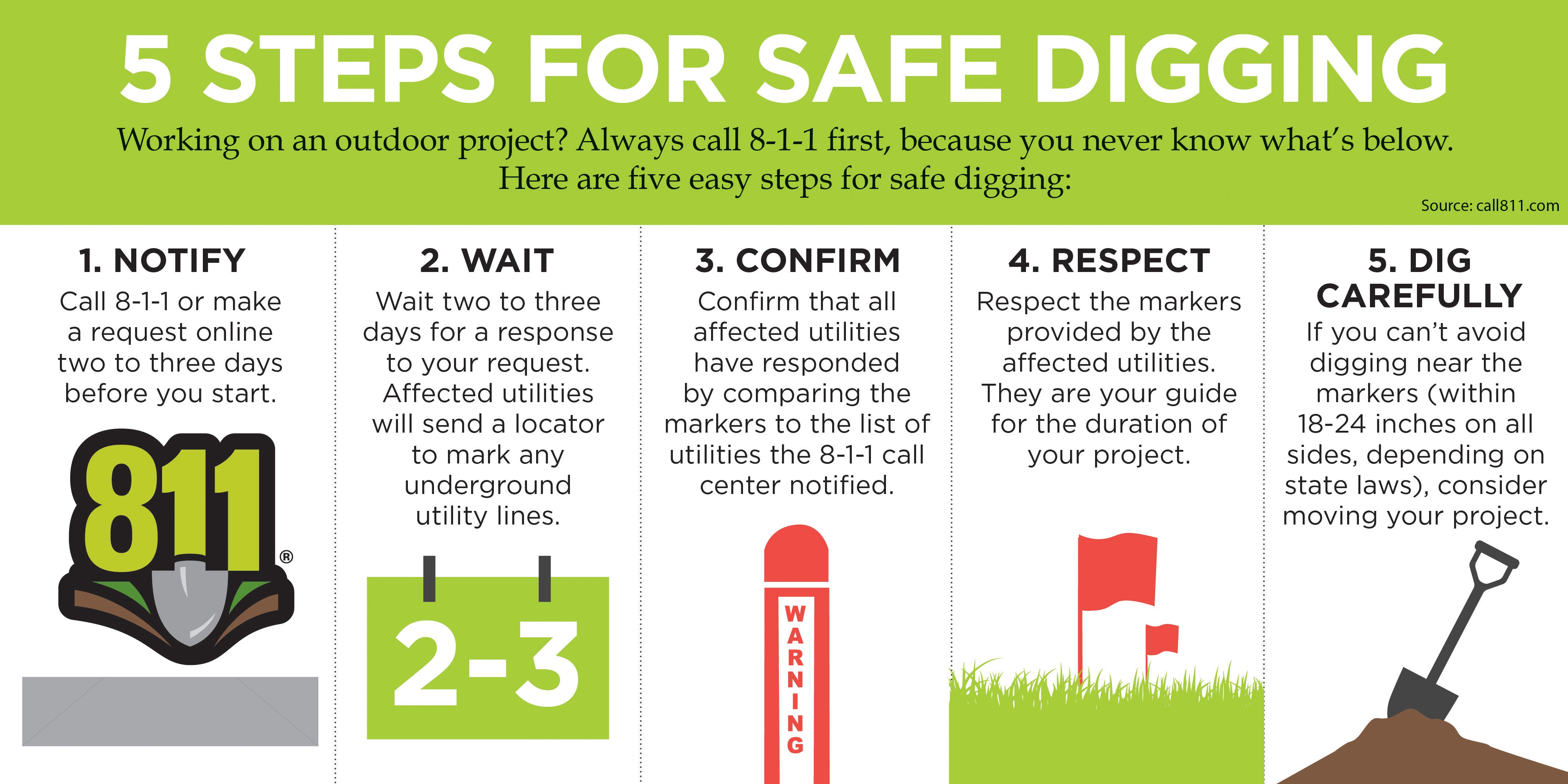 Safe steps for digging