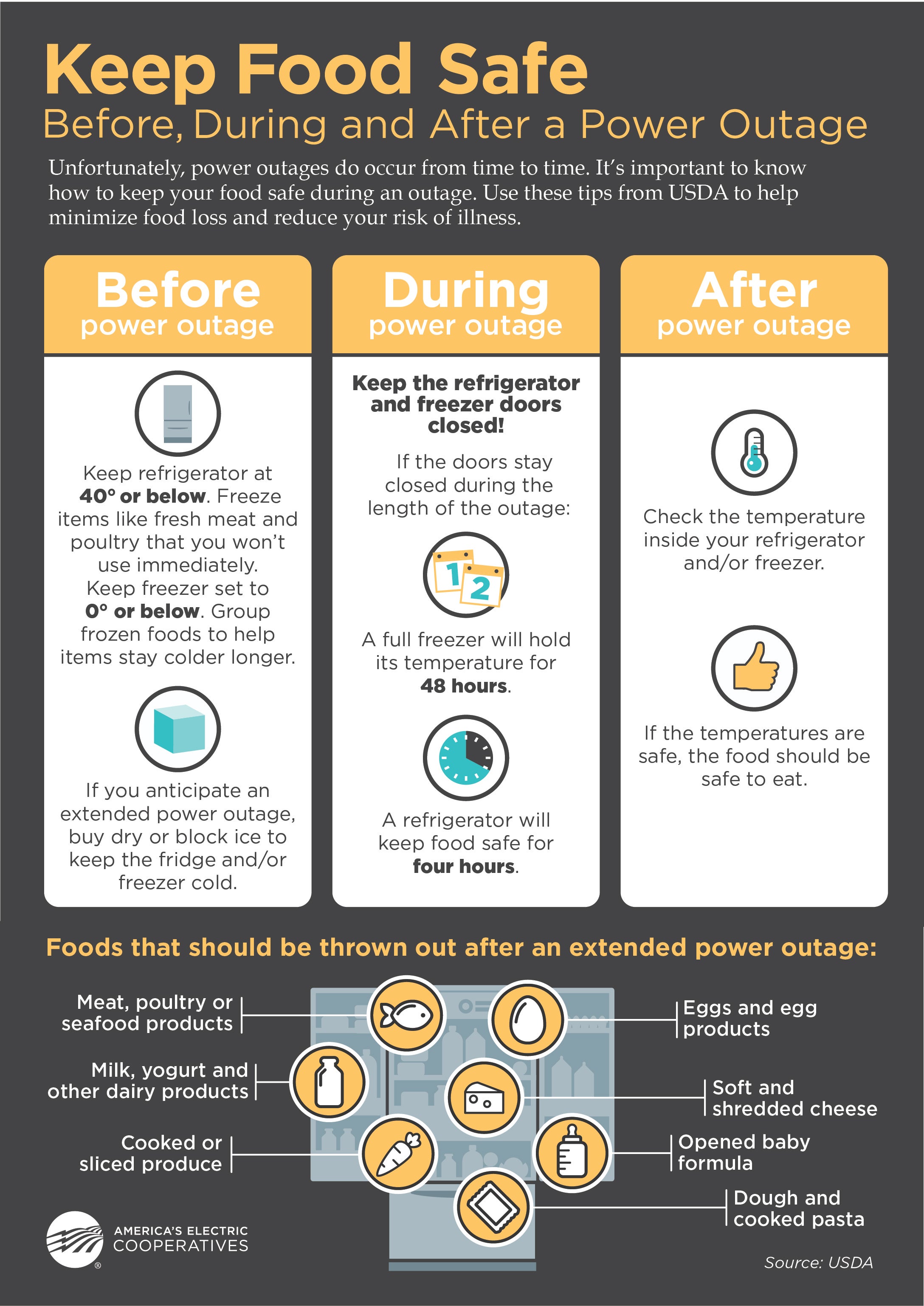 Food Safety During an Outage