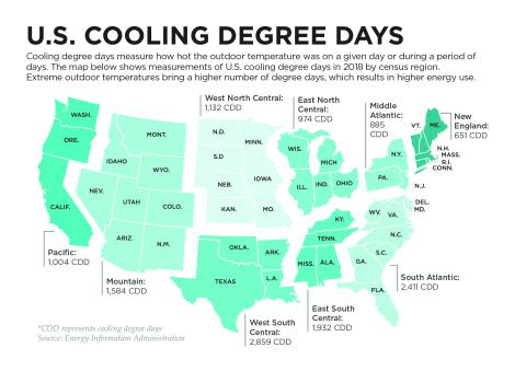 Degree Days image