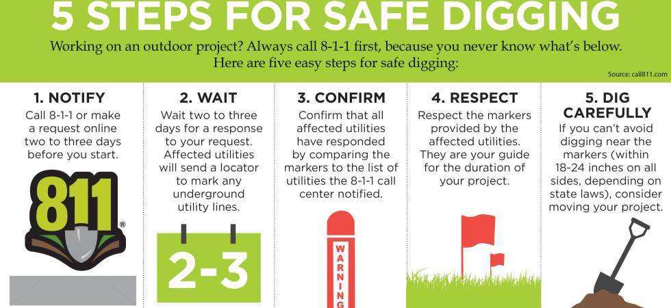 Safe steps for digging